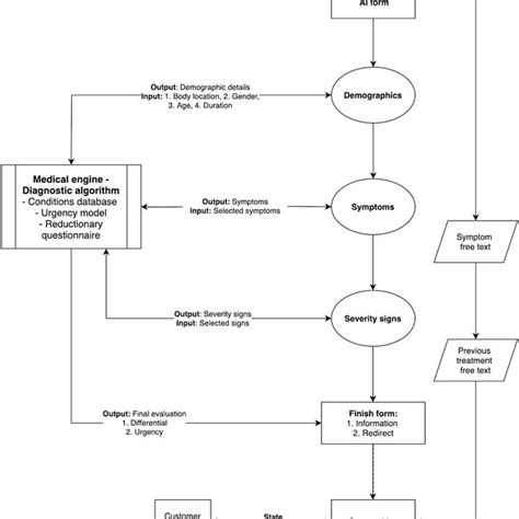 Image result for Clinical Decision Support System Types