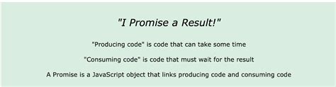 Image result for Promises in JavaScript Tutorial