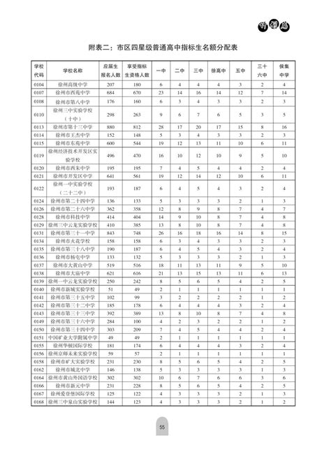 2023年江苏徐州中医执业医师资格考试实践技能考试成绩结果公示