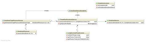Image result for Hazelcast Entry Processor Example