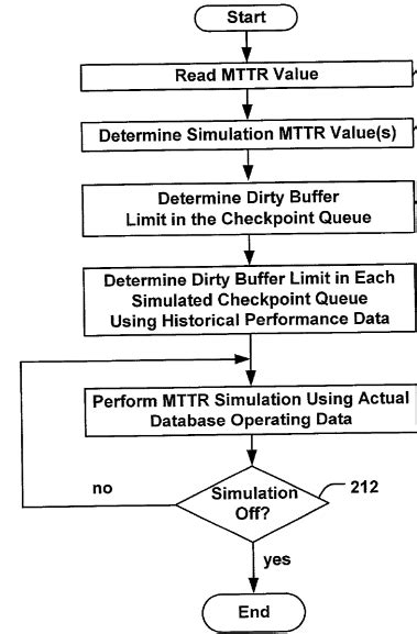 Oracle Database12g Instance Recovery 的图像结果