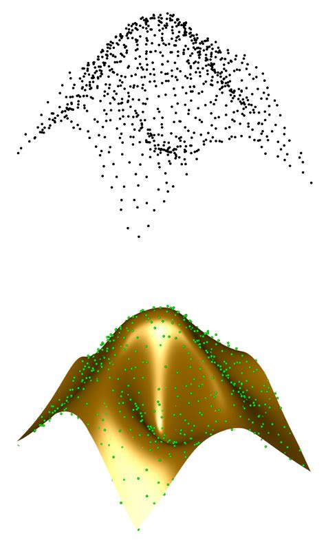 Cuckoo Search Algorithm with Lévy Flights for Global-Support Parametric ...