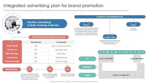 Integrated Brand Promotion Examples 的图像结果