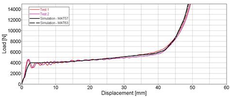 Image result for Drop Tower Design