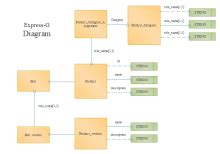 Free Database Diagram Templates | Template Resources
