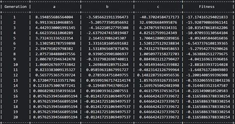 Genetic Algorithm Python Tutorial 的图像结果
