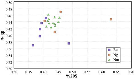 Correlation of Neogene Oil and Paleogene Source Rocks in the Middle ...