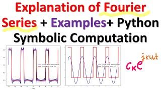 Image result for Python Fourier Series
