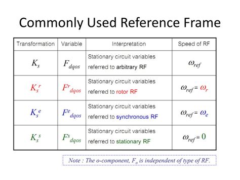 Reference Frame vs Reference System 的图像结果