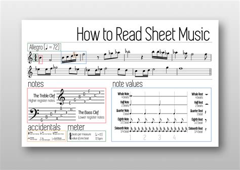 Piano Note Cheat Sheet
