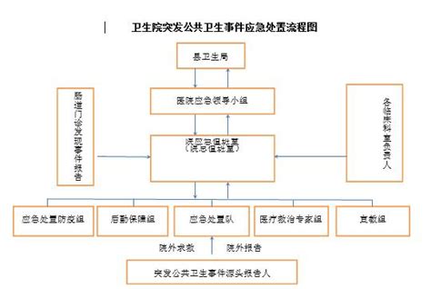 公共卫生突发事件咨询服务与研究中心