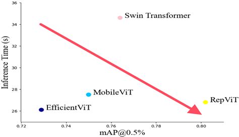 FireNet: A Lightweight and Efficient Multi-Scenario Fire Object Detector