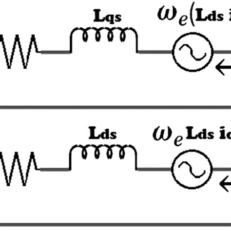 Permanent Magnet Synchronous Generator 的图像结果