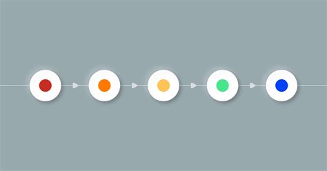 Five core incident response phases for ITOps | BigPanda