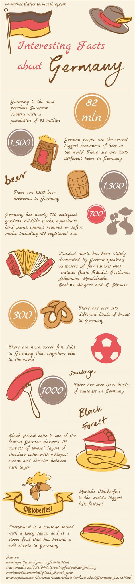 interesting facts about germany | Germany, Visit germany, Germany travel