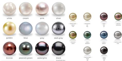 Image result for Pearl Color Code