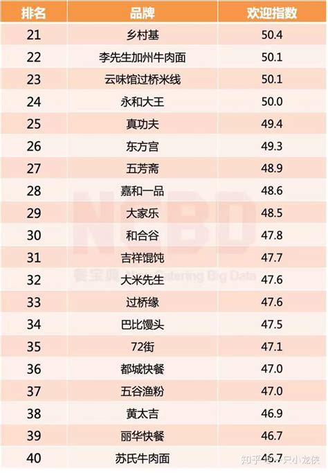 2019餐饮盟排行榜_小吃加盟店排行榜2019如今小吃加盟做什么好？(2)_中国排行网