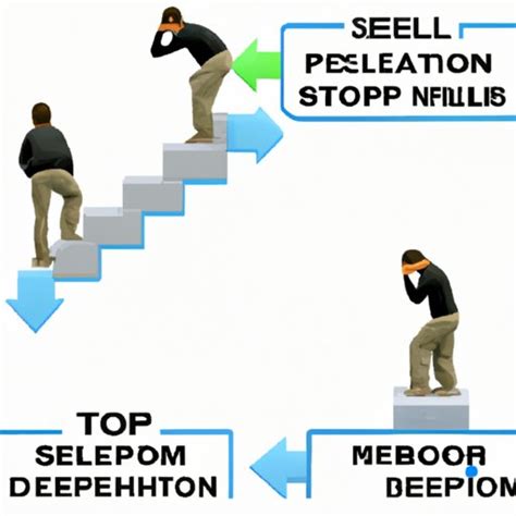 Image result for Math Word Problem Steps