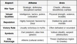 Olympian Gods and Goddesses - Class 4 PDF Download