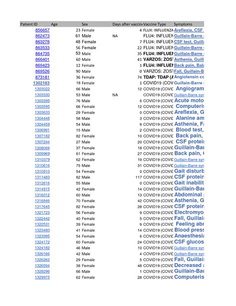 Image result for Data Collection Sheet Excel