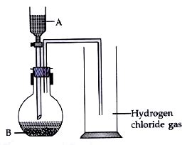 The diagram shows an apparatus for the laboratory preparation of ...