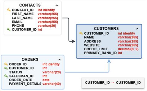 Image result for Database in Computer Science