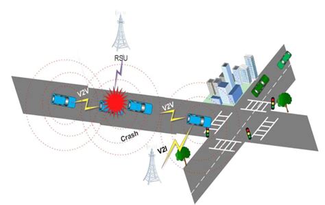 Forward Collision Avoidance Test 的图像结果