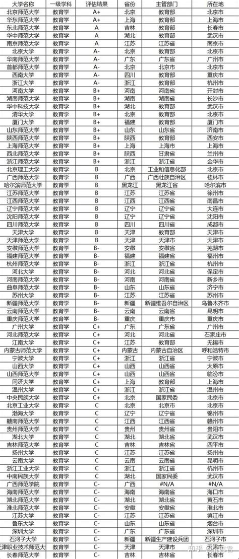 你报考院校有多难考?全国100所高校考研难度排行榜—中国教育在线