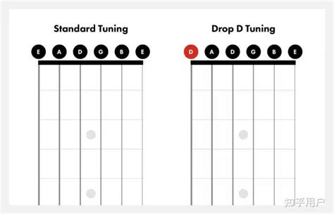 吉他调弦6个标准音求图解 由上粗6弦往下细1弦分别是E