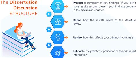 Dissertation Discussion Structure 的图像结果