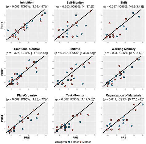 Enhancing Executive Functions in Neurotypical Children with a Four-Week ...