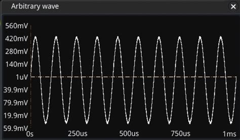 Using the Mso5000 Function Generator 的图像结果