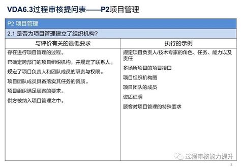 VDA6.3过程审核提问表~附10工序审核检查表打分表及完整检查表下载_分析