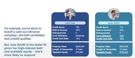 Property Attributes JavaScript 的图像结果