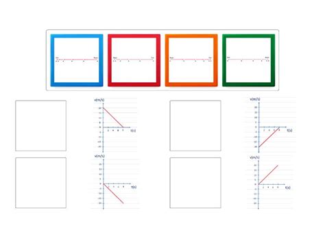 Image result for How to Create a Velocity Vs. Time Graph
