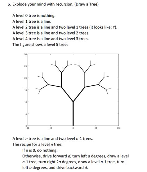 Image result for Draw Recursion Tree