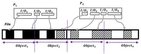 Image result for Object File Java