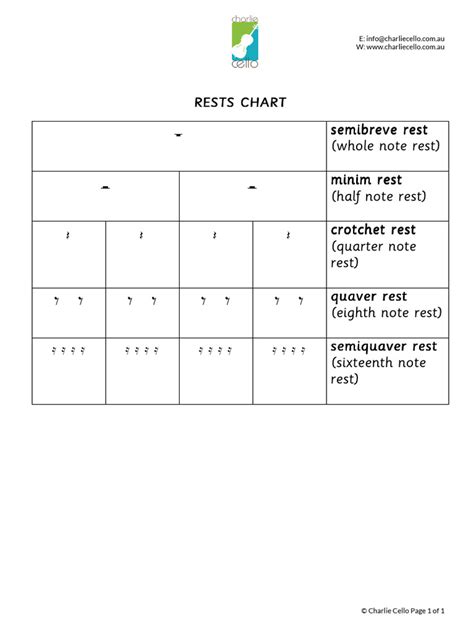 Note & Rest Chart 的图像结果