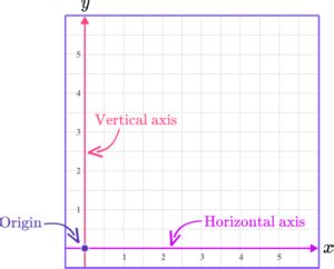 Image result for Math Statement of Purpose Example
