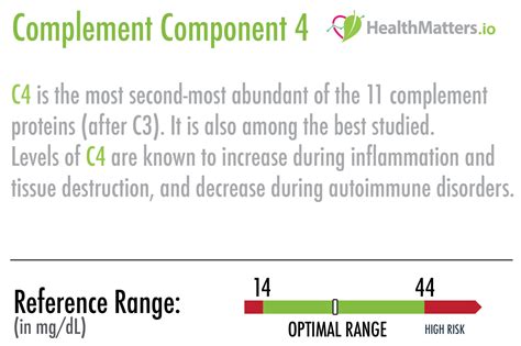 What is Complement Component 4? – HealthMatters.io – Lab results explained