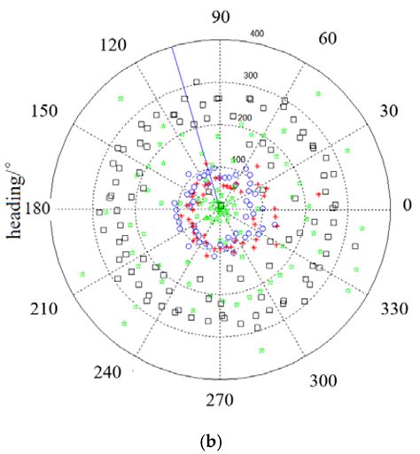 Surfacing Positioning Point Prediction of Underwater Glider with a New ...