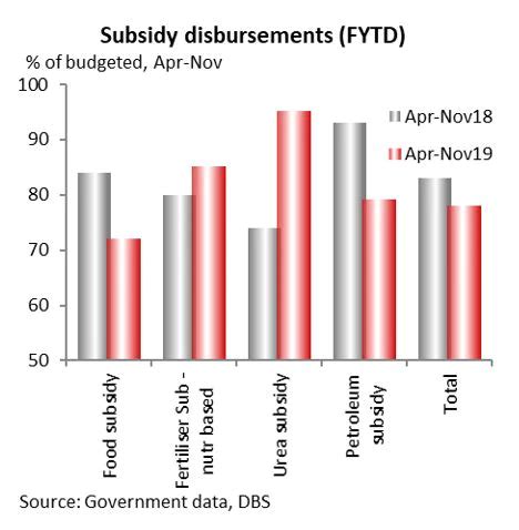 Fiscal area - India Dictionary