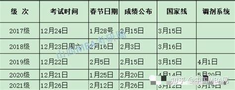 2021宜春中考志愿填报时间公布Word模板下载_编号lanrmjpp_熊猫办公