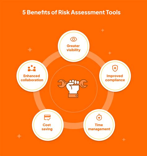 Image result for Risk Management Tools