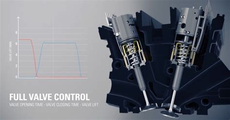 Image result for Free Valve Engine Technology