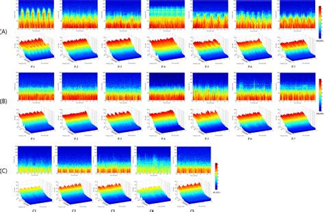 2D Spectrogram 的图像结果