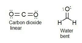 Carbon dioxide is non-polar while water is polar. What conclusion do ...