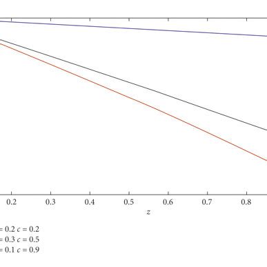 Image result for Probability CDF Graph