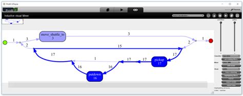 Digitalized Automation Engineering of Industry 4.0 Production Systems ...