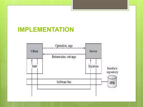Image result for Distributed System Architecture